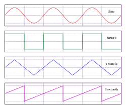 Function Generator Waves